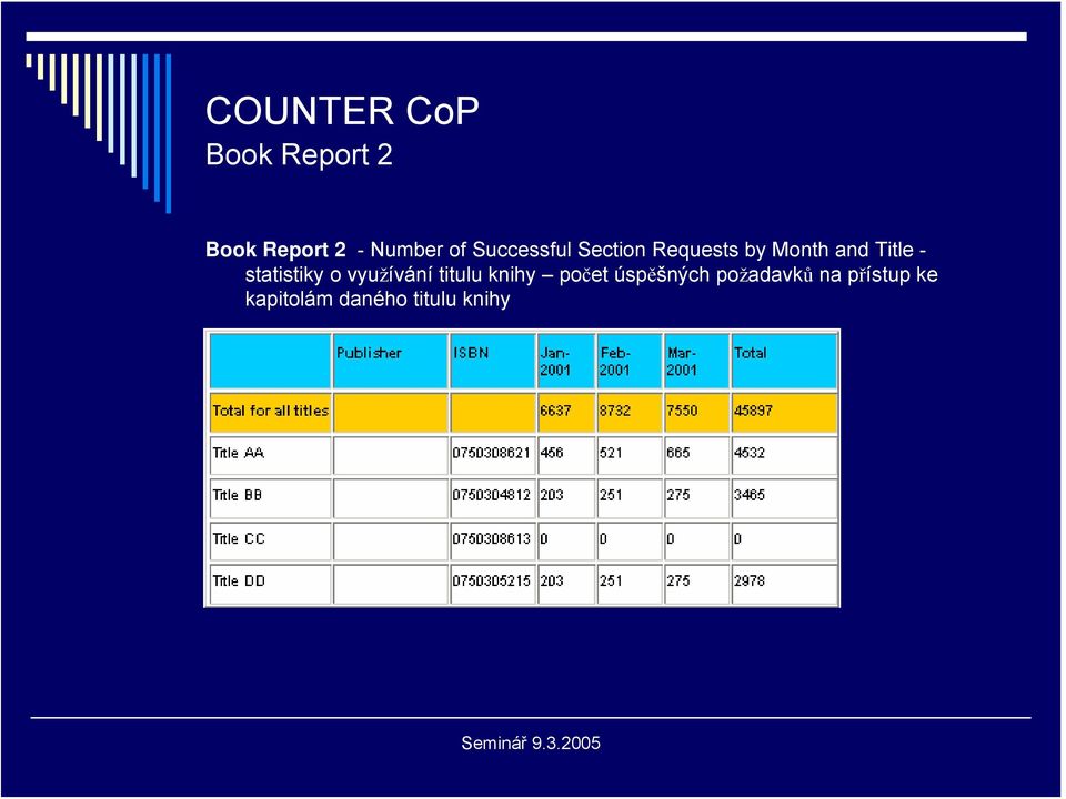 statistiky o využívání titulu knihy počet úspěšných