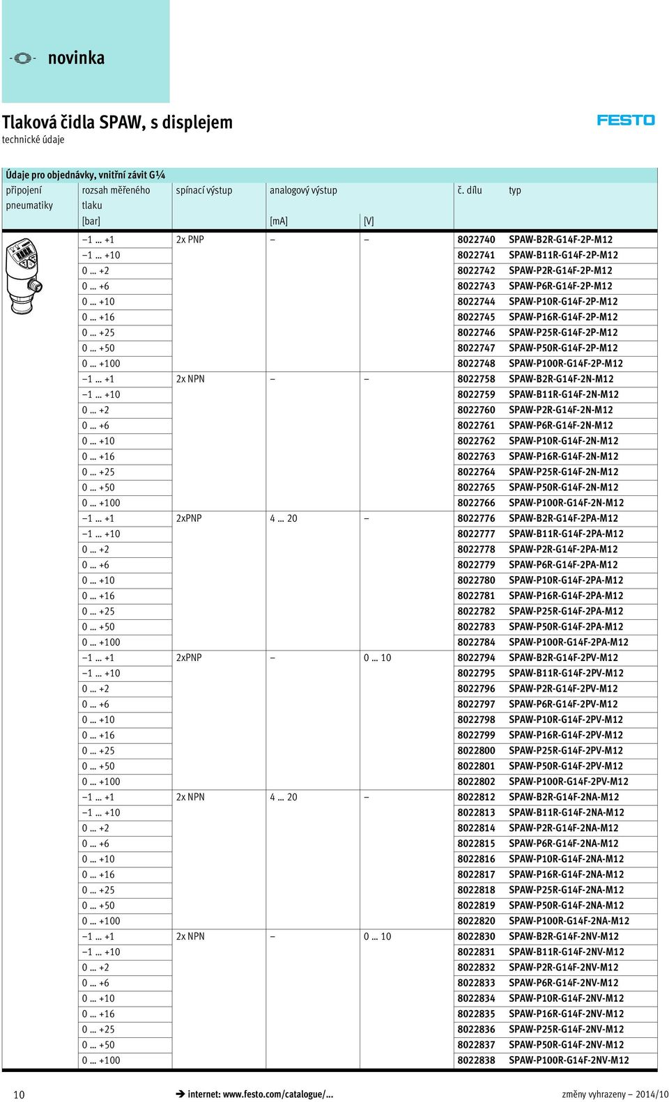 SPAW-P10R-G14F-2P-M12 0 +16 8022745 SPAW-P16R-G14F-2P-M12 0 +25 8022746 SPAW-P25R-G14F-2P-M12 0 +50 8022747 SPAW-P50R-G14F-2P-M12 0 +100 8022748 SPAW-P100R-G14F-2P-M12 1 +1 2x NPN 8022758