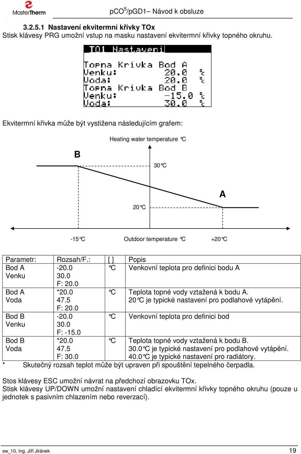 0 C Venkovní teplota pro definici bodu A Venku 30.0 Bod A Voda Bod B Venku F: 20.0 *20.0 47.5 F: 20.0-20.0 30.0 F: -15.0 C Teplota topné vody vztažená k bodu A.