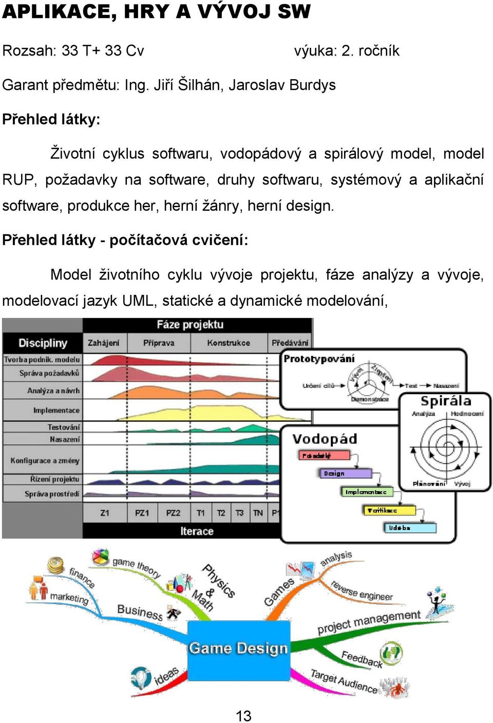 RUP, poţadavky na software, druhy softwaru, systémový a aplikační software, produkce her, herní ţánry,