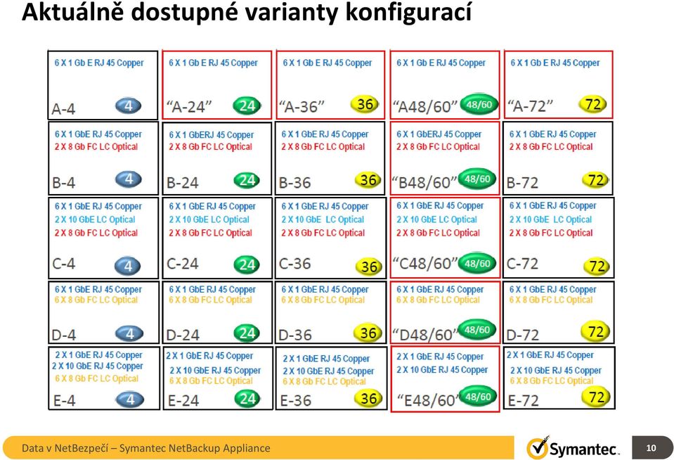 Data v NetBezpečí