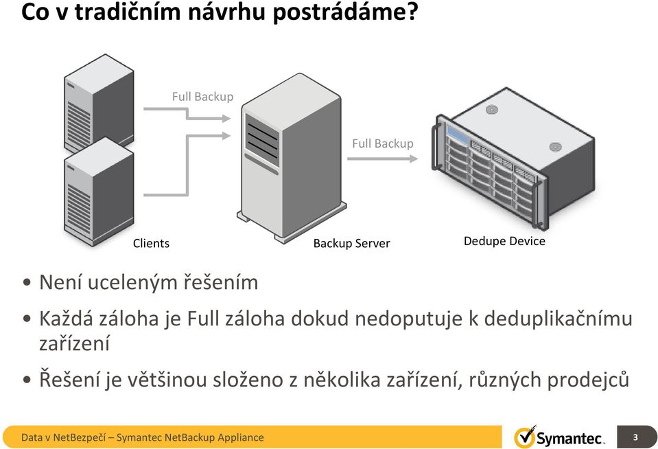 řešením Každá záloha je Full záloha dokud nedoputuje k deduplikačnímu