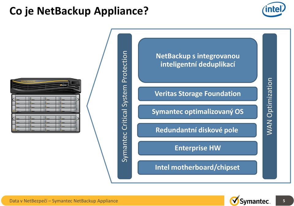 NetBackup s integrovanou inteligentní deduplikací Veritas Storage