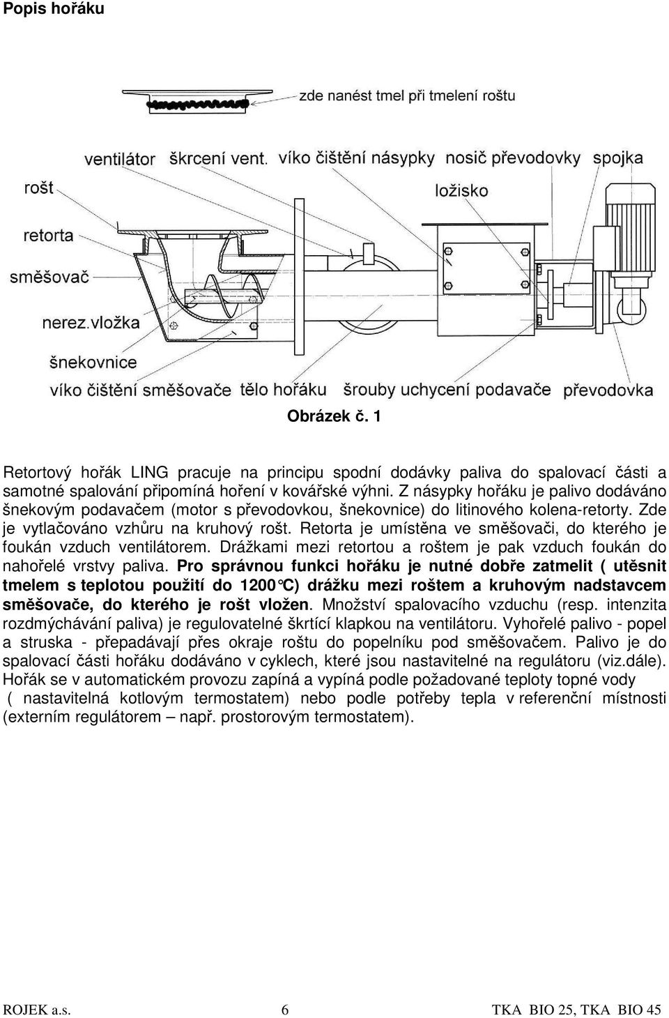 Retorta je umístěna ve směšovači, do kterého je foukán vzduch ventilátorem. Drážkami mezi retortou a roštem je pak vzduch foukán do nahořelé vrstvy paliva.