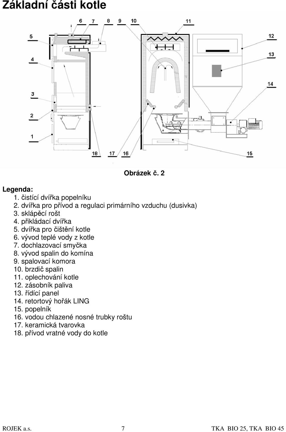 vývod spalin do komína 9. spalovací komora 10. brzdič spalin 11. oplechování kotle 12. zásobník paliva 13. řídící panel 14.