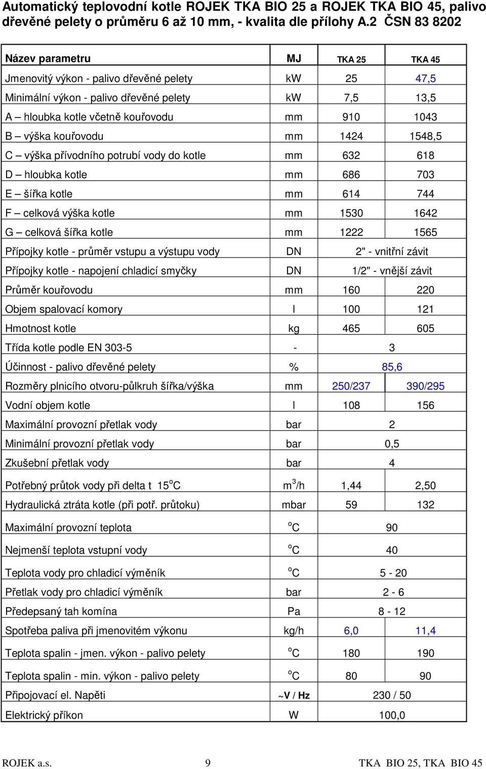 kouřovodu mm 1424 1548,5 C výška přívodního potrubí vody do kotle mm 632 618 D hloubka kotle mm 686 703 E šířka kotle mm 614 744 F celková výška kotle mm 1530 1642 G celková šířka kotle mm 1222 1565