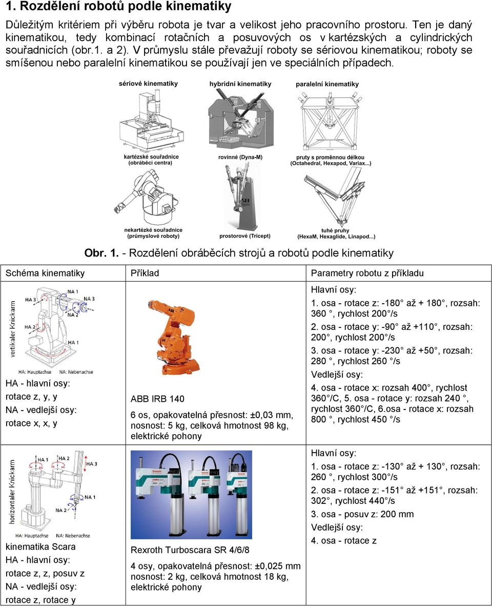 V průmyslu stále převažují roboty se sériovou kinematikou; roboty se smíšenou nebo paralelní kinematikou se používají jen ve speciálních případech. Obr. 1.