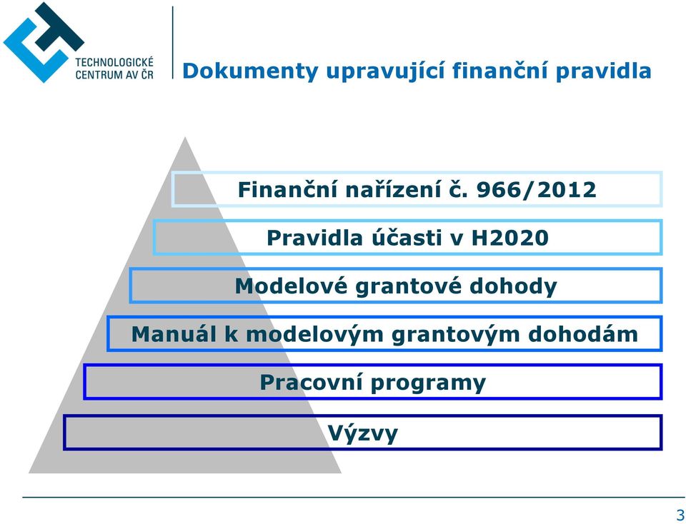 966/2012 Pravidla účasti v H2020 Modelové