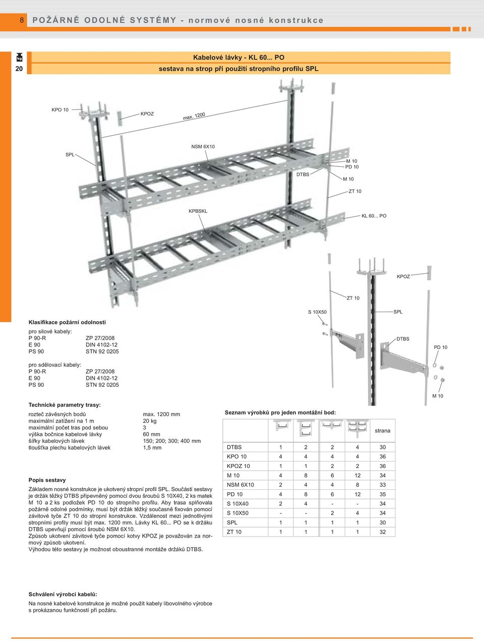 .. PO KPOZ ZT 10 Klasifikace požární odolnosti pro silové kabely: P 90-R ZP 27/2008 E 90 DIN 4102-12 PS 90 STN 92 0205 pro sdělovací kabely: P 90-R ZP 27/2008 E 90 DIN 4102-12 PS 90 STN 92 0205