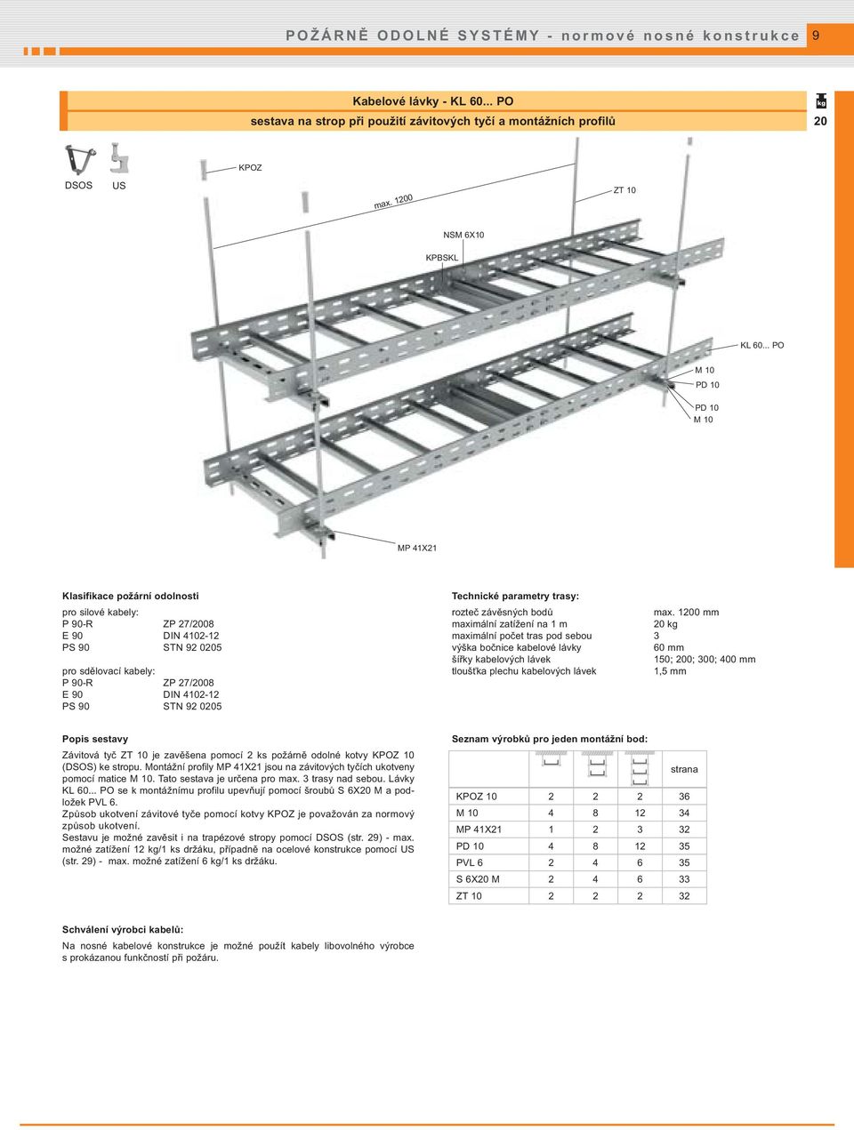.. PO M 10 PD 10 PD 10 M 10 MP 41X21 Klasifikace požární odolnosti pro silové kabely: P 90-R ZP 27/2008 E 90 DIN 4102-12 PS 90 STN 92 0205 pro sdělovací kabely: P 90-R ZP 27/2008 E 90 DIN 4102-12 PS