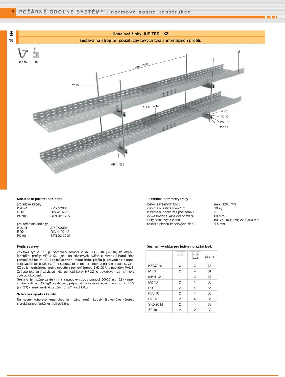 DIN 4102-12 PS 90 STN 92 0205 Technické parametry trasy: rozteč závěsných bodů max.