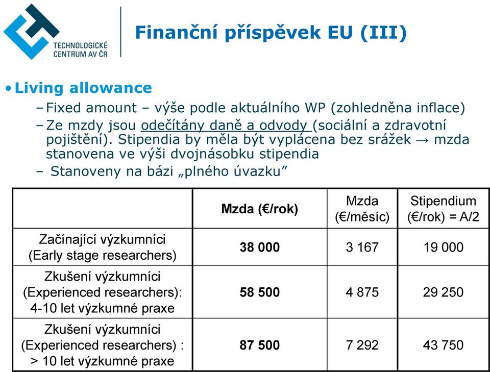 Stipendia by měla být vyplácena bez srážek mzda stanovena ve výši dvojnásobku stipendia Stanoveny na bázi plného úvazku Mzda ( /rok) Mzda ( /měsíc)