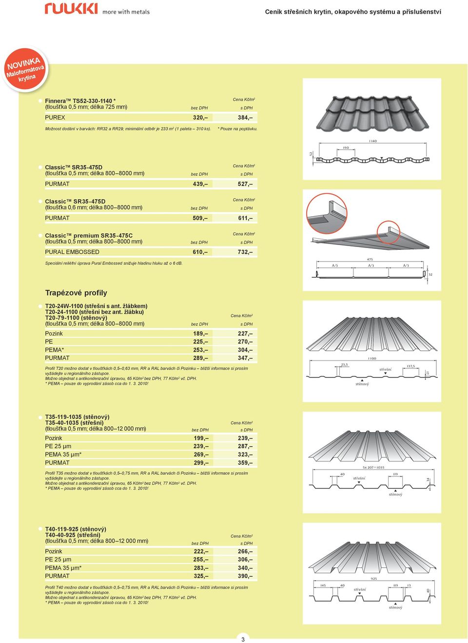Speciální reliéfní úprava Pural Embossed snižuje hladinu hluku až o db. A/3 A/3 A/3 32 Trapézové profily T20-2W-00 (střešní s ant. žlábkem) T20-2-00 (střešní bez ant.
