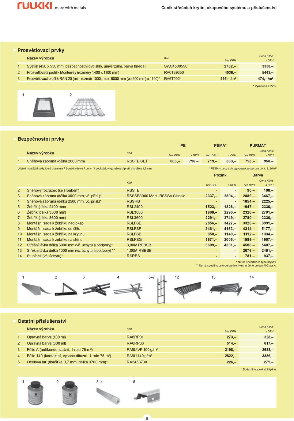 2 Bezpečnostní prvky PE PEMA* Sněhová zábrana (délka 2000 mm) RSSFB SET 3, 9, 9, 83, 98, 98, Včetně montážní sady, která obsahuje šroubů v délce cm + podložek + vyztužovací profil v tloušťce, mm.