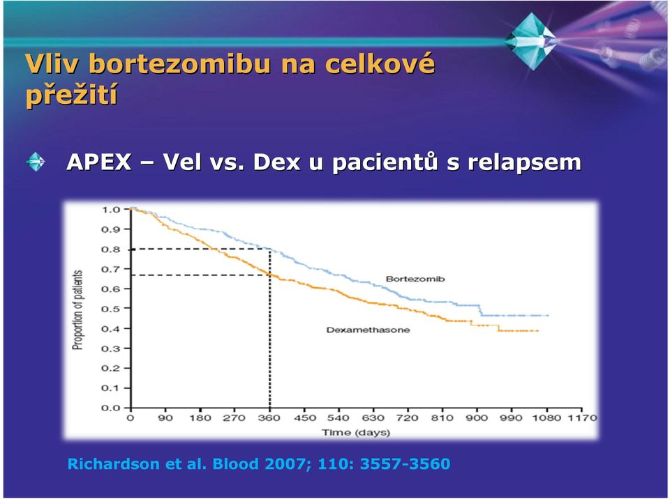 Dex u pacientů s relapsem