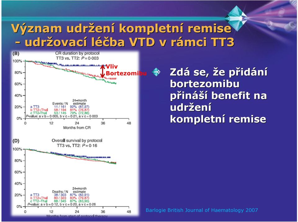 přidp idání bortezomibu přináší benefit na udržen ení