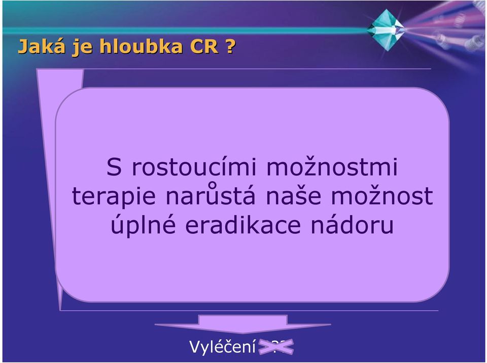 rostoucími možnostmi terapie narůstá naše možnost Kompletní