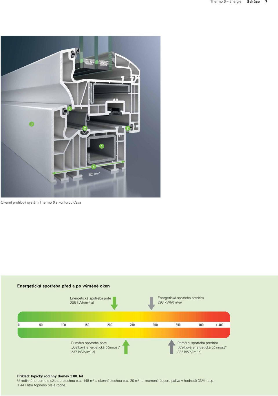 energetická účinnost 37 kwh/(m a) Primární spotřeba předtím Celková energetická účinnost 33 kwh/(m a) Příklad: typický rodinný domek z 80.