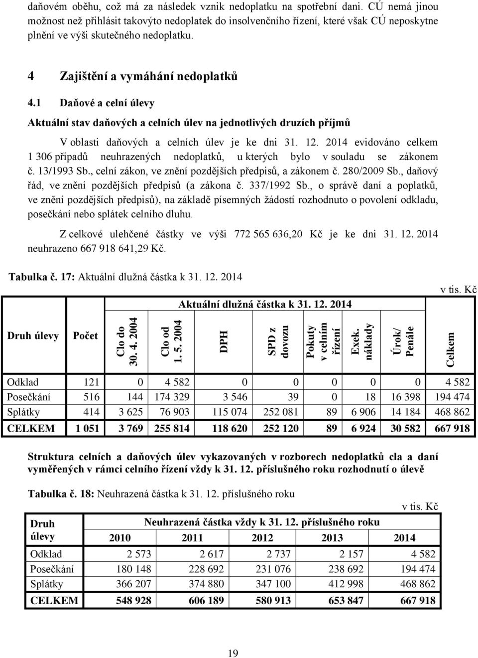 1 Daňové a celní úlevy Aktuální stav daňových a celních úlev na jednotlivých druzích příjmů V oblasti daňových a celních úlev je ke dni 31. 12.