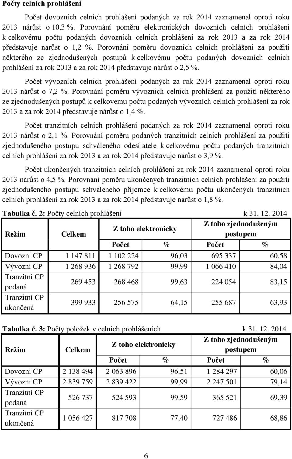 Porovnání poměru dovozních celních prohlášení za použití některého ze zjednodušených postupů k celkovému počtu podaných dovozních celních prohlášení za rok 2013 a za rok 2014 představuje nárůst o 2,5