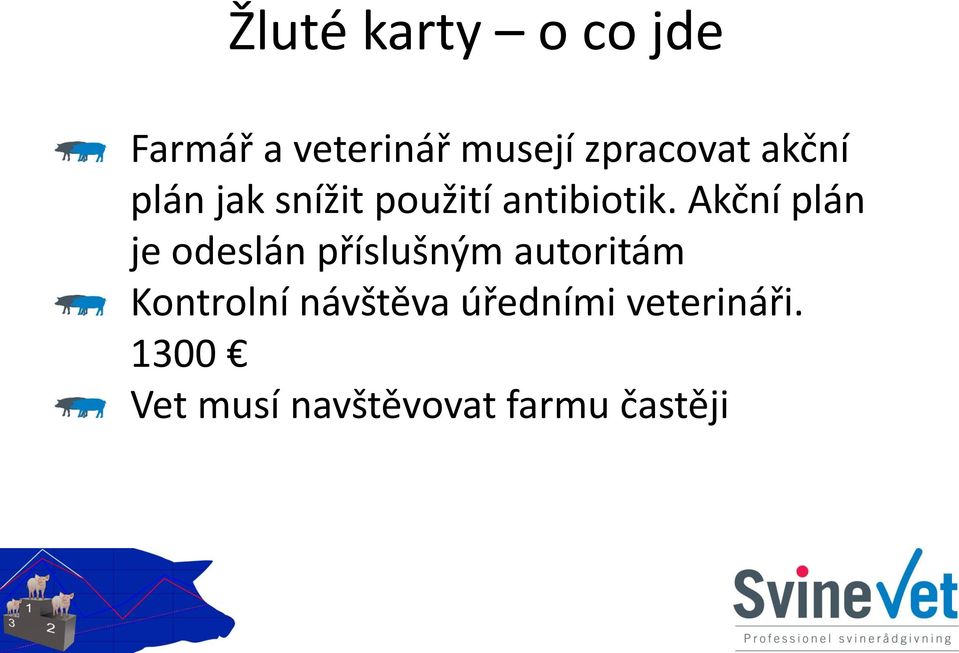 Akční plán je odeslán příslušným autoritám Kontrolní