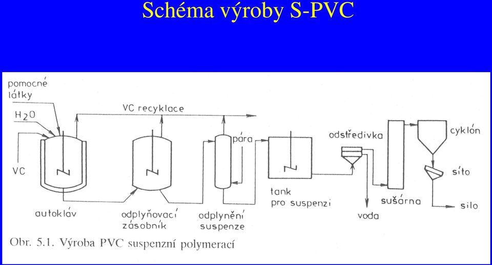 S-PVC