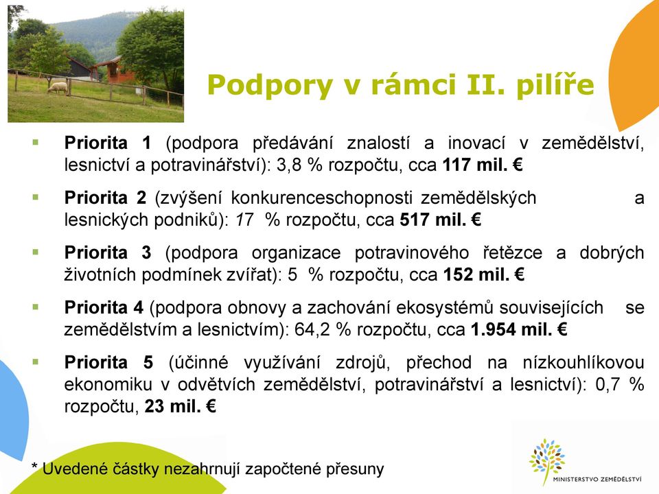 Priorita 3 (podpora organizace potravinového řetězce a dobrých životních podmínek zvířat): 5 % rozpočtu, cca 152 mil.