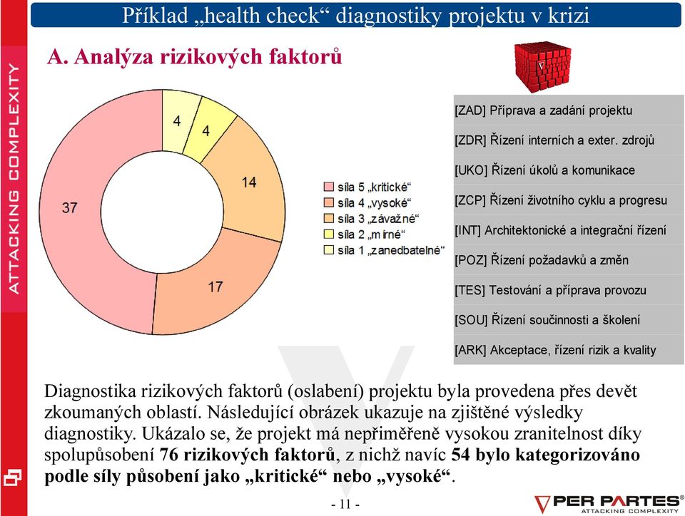 [SOU] Řízení součinnosti a školení [ARK] Akceptace, řízení rizik a kvality Diagnostika rizikových faktorů (oslabení) projektu byla provedena přes devět zkoumaných oblastí.