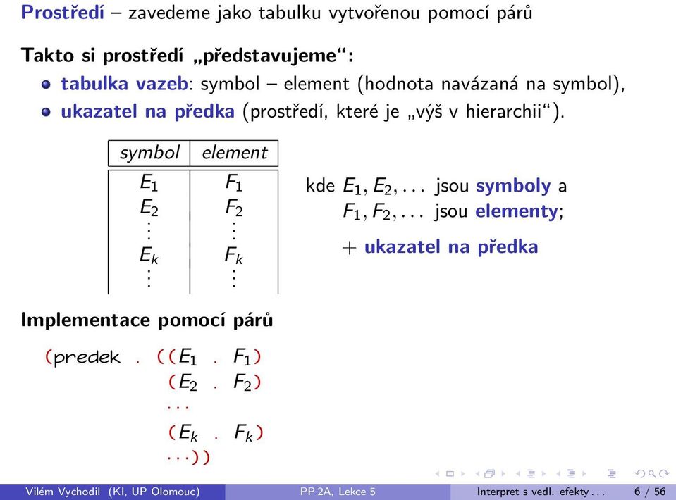 E k. F k. kde E 1, E 2,... jsou symboly a F 1, F 2,... jsou elementy; + ukazatel na předka Implementace pomocí párů (predek.
