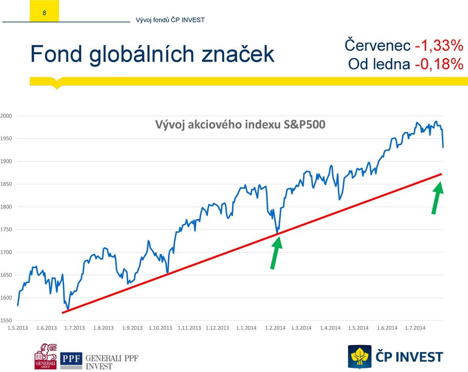 1550 1.5.2013 1.6.2013 1.7.2013 1.8.2013 1.9.2013 1.10.2013 1.11.