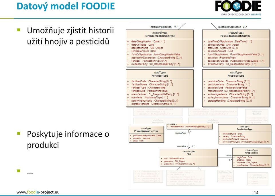 .*] HoldingPlots ProductionType + productiondate :Date + variety :CharacterString + productionamount :Measure + productionanalysis :ProductionAnalysisType [0..*] +contains 1.