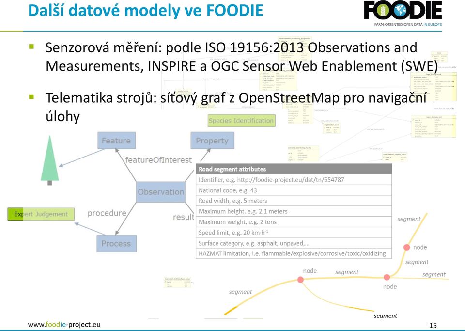 INSPIRE a OGC Sensor Web Enablement (SWE) Telematika