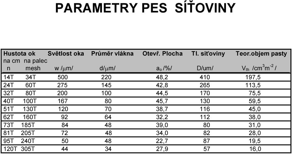 60T 275 145 42,8 265 113,5 32T 80T 200 100 44,5 170 75,5 40T 100T 167 80 45,7 130 59,5 51T 130T 120 70 38,7 116 45,0