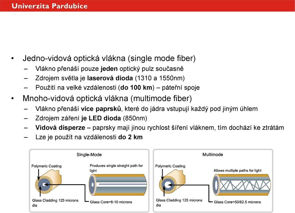 vlákna (multimode fiber) Vlákno přenáší více paprsků, které do jádra vstupují každý pod jiným úhlem Zdrojem záření je LED