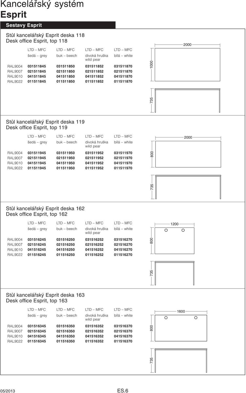 021511952 021511970 RAL9010 041511945 041511950 041511952 041511970 RAL9022 011511945 011511950 011511952 011511970 Stůl kancelářský deska 162 Desk office, top 162 RAL9004 031516245 031516250