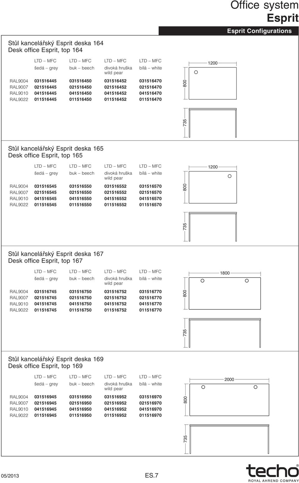 021516550 021516552 021516570 RAL9010 041516545 041516550 041516552 041516570 RAL9022 011516545 011516550 011516552 011516570 Stůl kancelářský deska 167 Desk office, top 167 RAL9004 031516745