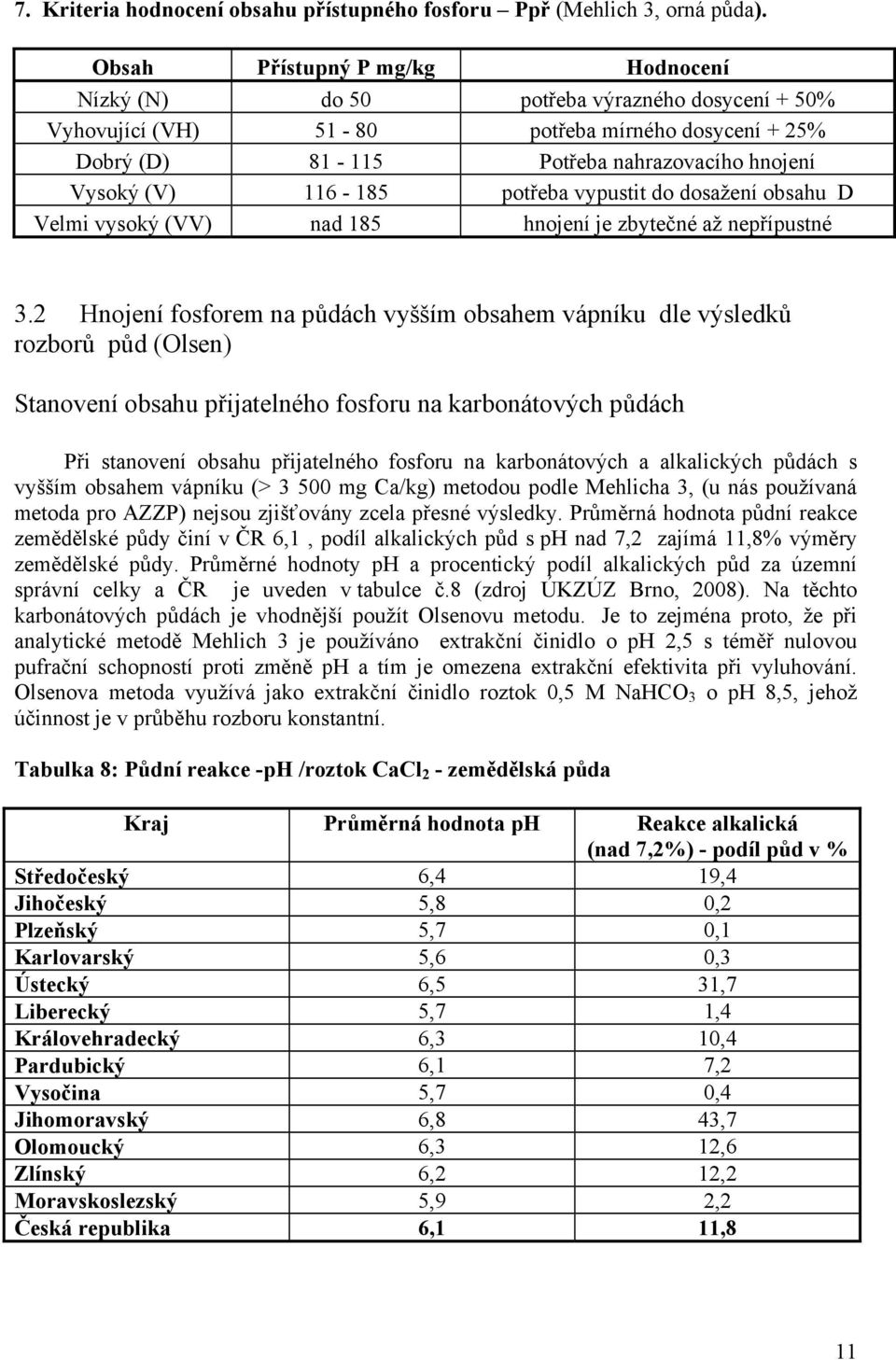 116-185 potřeba vypustit do dosažení obsahu D Velmi vysoký (VV) nad 185 hnojení je zbytečné až nepřípustné 3.