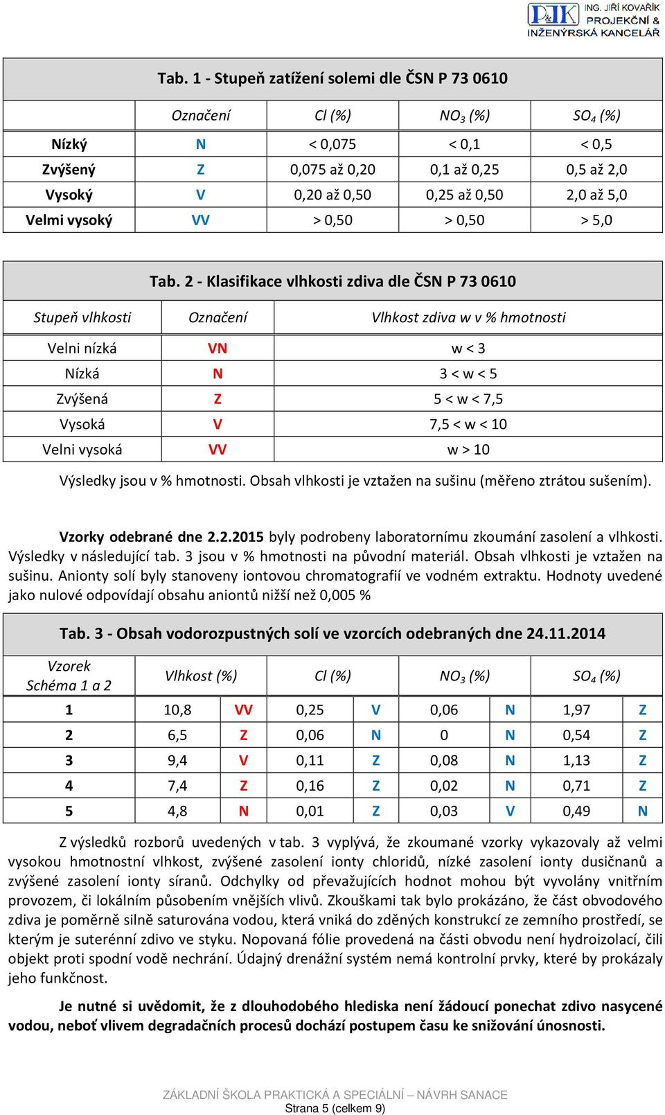 2 - Klasifikace vlhkosti zdiva dle ČSN P 73 0610 Stupeň vlhkosti Označení Vlhkost zdiva w v % hmotnosti Velni nízká VN w < 3 Nízká N 3 < w < 5 Zvýšená Z 5 < w < 7,5 Vysoká V 7,5 < w < 10 Velni vysoká