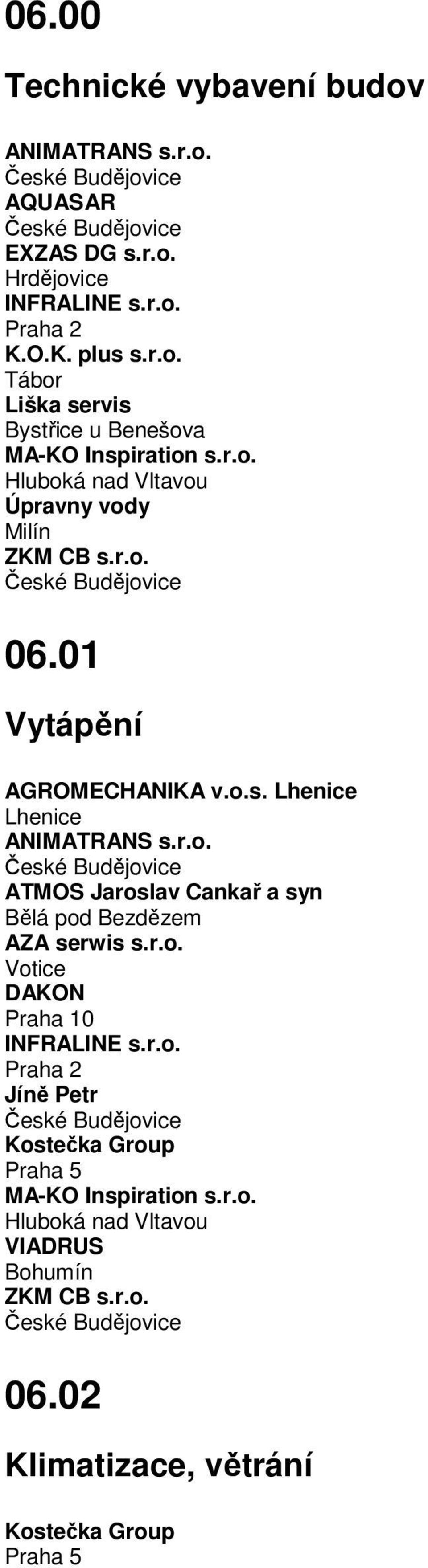 r.o. Votice DAKON Praha 10 INFRALINE s.r.o. Praha 2 Jíně Petr Kostečka Group Praha 5 MA-KO Inspiration s.r.o. Hluboká nad Vltavou VIADRUS Bohumín ZKM CB s.