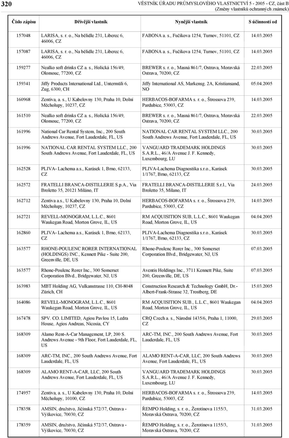 , Untermüli 6, Zug, 6300, CH Jiffy International AS, Markensg. 2A, Kristiansand, NO 05.04.2005 160968 Měcholupy, 10237, Pardubice, 53003, 161510 Nealko soft drinks a. s., Holická 156/49, Olomouc, 77200, BREWER s.