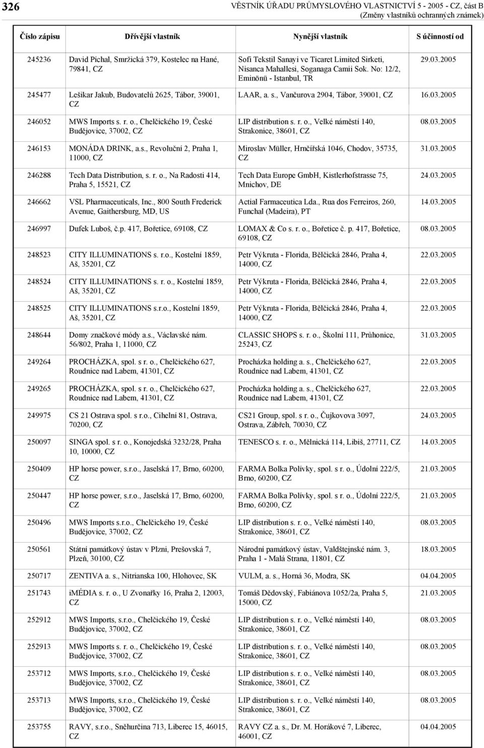 , Chelčického 19, České Budějovice, 37002, Strakonice, 38601, 246153 MONÁDA DRINK, a.s., Revoluční 2, Praha 1, 11000, 246288 Tech Data Distribution, s. r. o.