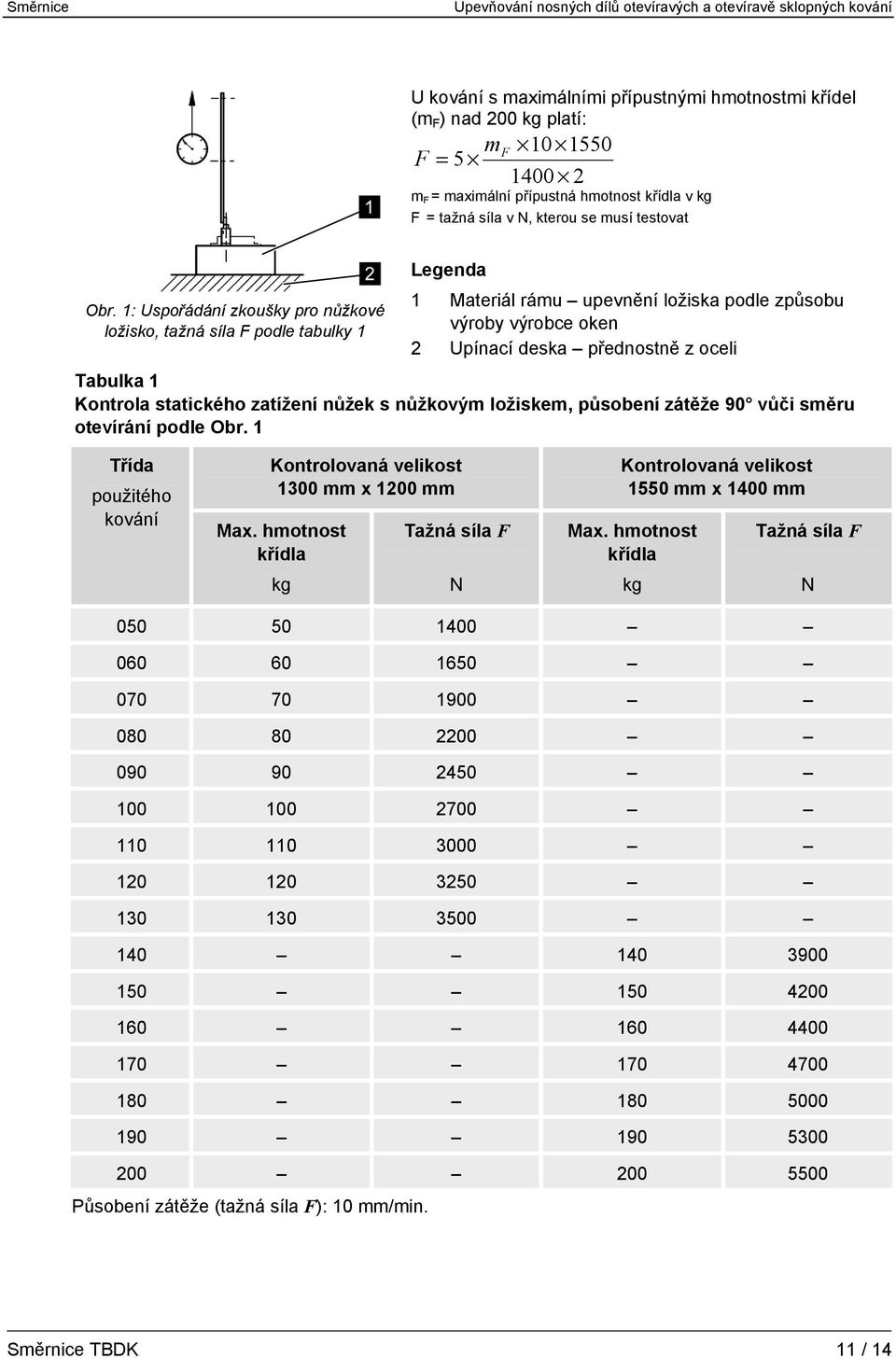 1: Uspořádání zkoušky pro nůžkové ložisko, tažná síla F podle tabulky 1 Legenda 1 Materiál rámu upevnění ložiska podle způsobu výroby výrobce oken 2 Upínací deska přednostně z oceli Tabulka 1