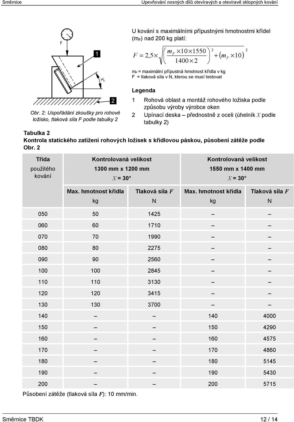 přednostně z oceli (úhelník X podle tabulky 2) Tabulka 2 Kontrola statického zatížení rohových ložisek s křídlovou páskou, působení zátěže podle Obr.