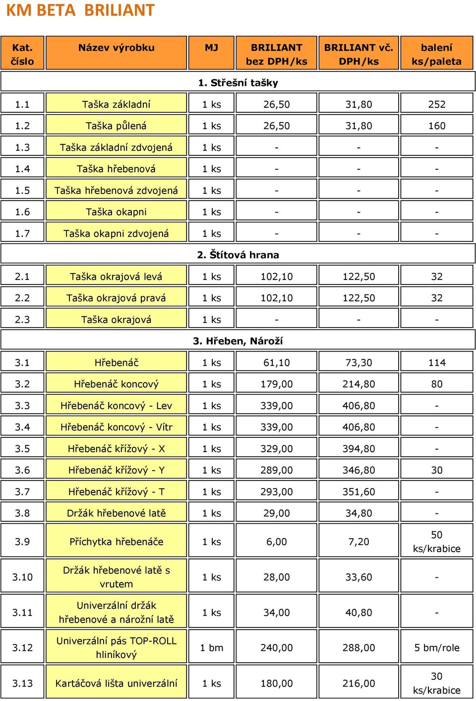 1 Taška okrajová levá 1 ks 102,10 122,50 32 2.2 Taška okrajová 1 ks 102,10 122,50 32 2.3 Taška okrajová 1 ks - - - 3. Hřeben, Nároží 3.1 Hřebenáč 1 ks 61,10 73,30 114 3.