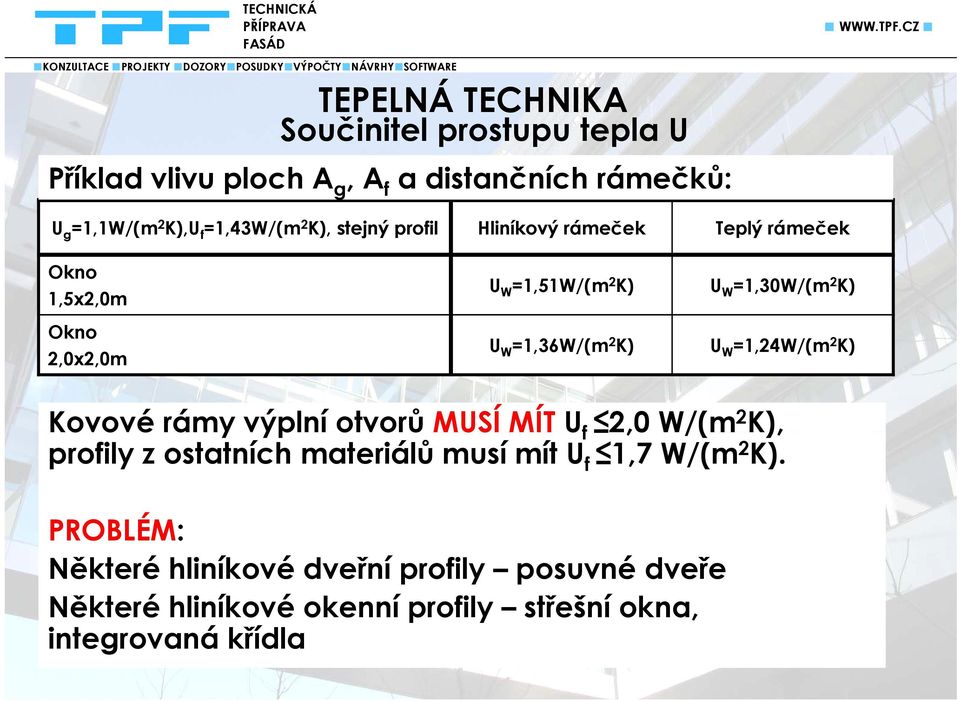 2 K) U W =1,24W/(m 2 K) Kovové rámy výplní otvorů MUSÍ MÍT U 2 f 2,0 W/(m K), profily z ostatních materiálů musí mít U f 1,7