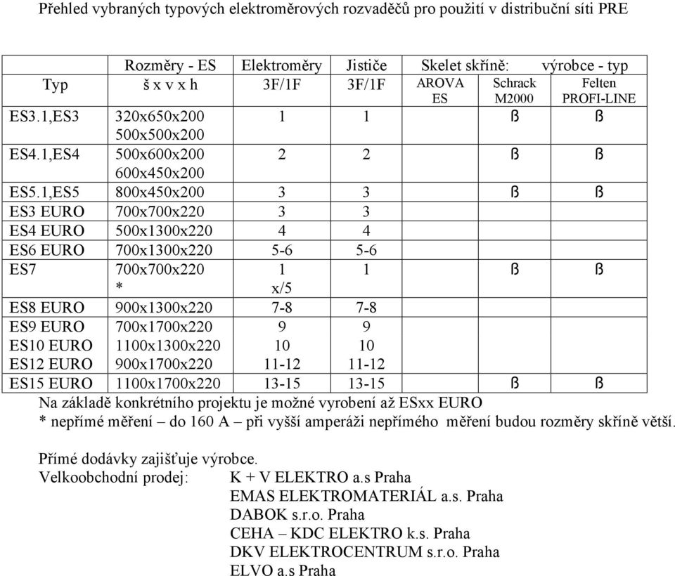 1,ES5 800x450x200 3 3 ß ß ES3 EURO 700x700x220 3 3 ES4 EURO 500x1300x220 4 4 ES6 EURO 700x1300x220 5-6 5-6 ES7 700x700x220 1 1 ß ß * x/5 ES8 EURO 900x1300x220 7-8 7-8 ES9 EURO 700x1700x220 9 9 ES10