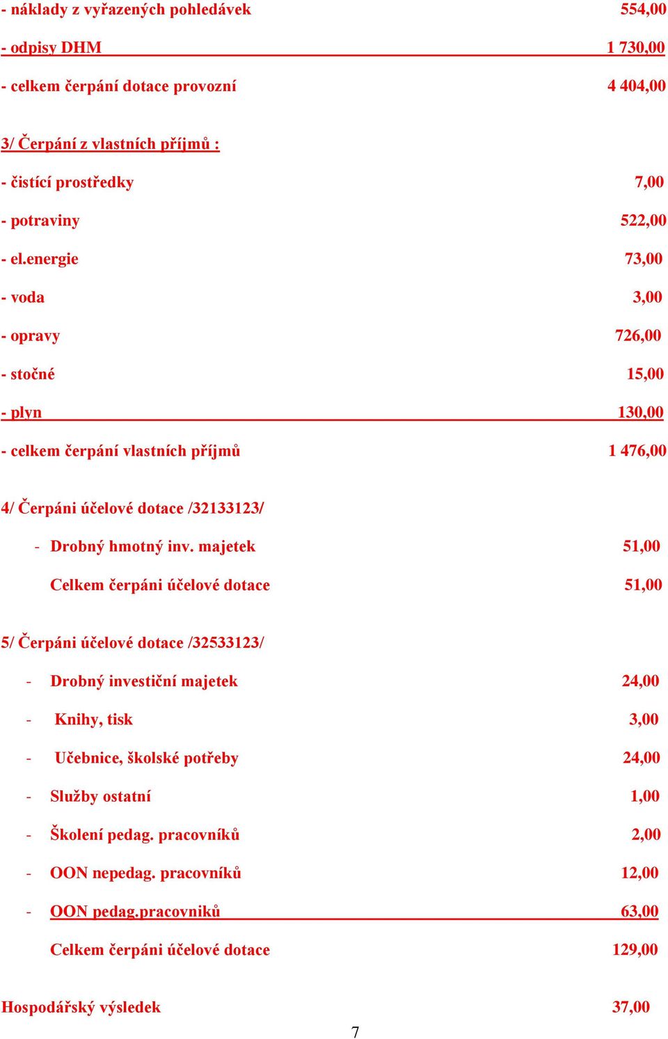 energie 73,00 - voda 3,00 - opravy 726,00 - stočné 15,00 - plyn 130,00 - celkem čerpání vlastních příjmů 1 476,00 4/ Čerpáni účelové dotace /32133123/ - Drobný hmotný inv.