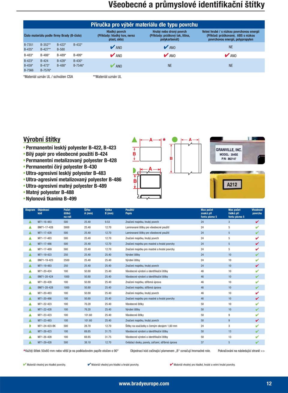 B-432* B-435* B-427** B-580 ANO ANO NE B-483* B-486* B-489* B-499* ANO ANO ANO B-423* B-424 B-428* B-430* B-459* B-473* B-488* B-7546* ANO NE NE B-7566 B-7576* *Materiál uznán UL / schválen CSA