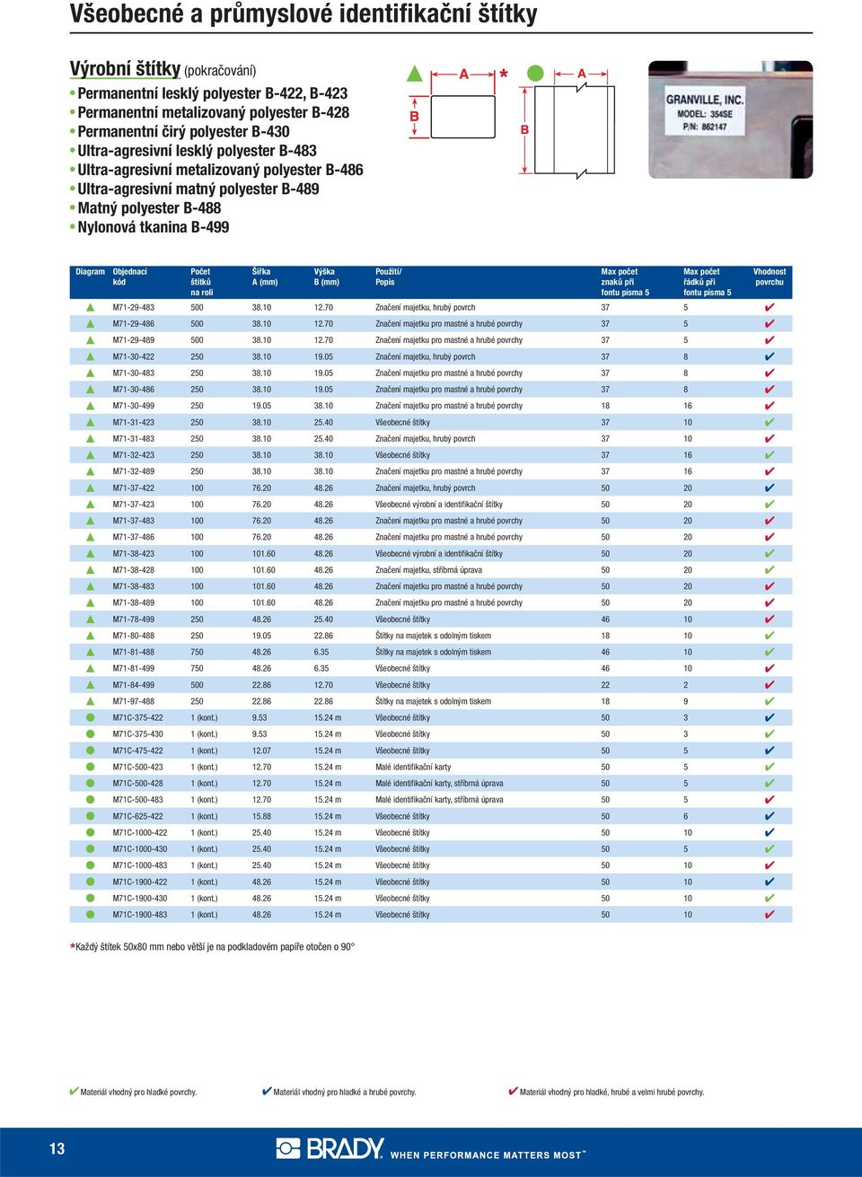 M71-29-483 500 38.10 12.70 Značení majetku, hrubý povrch 37 5 M71-29-486 500 38.10 12.70 Značení majetku pro mastné a hrubé povrchy 37 5 M71-29-489 500 38.10 12.70 Značení majetku pro mastné a hrubé povrchy 37 5 M71-30-422 250 38.