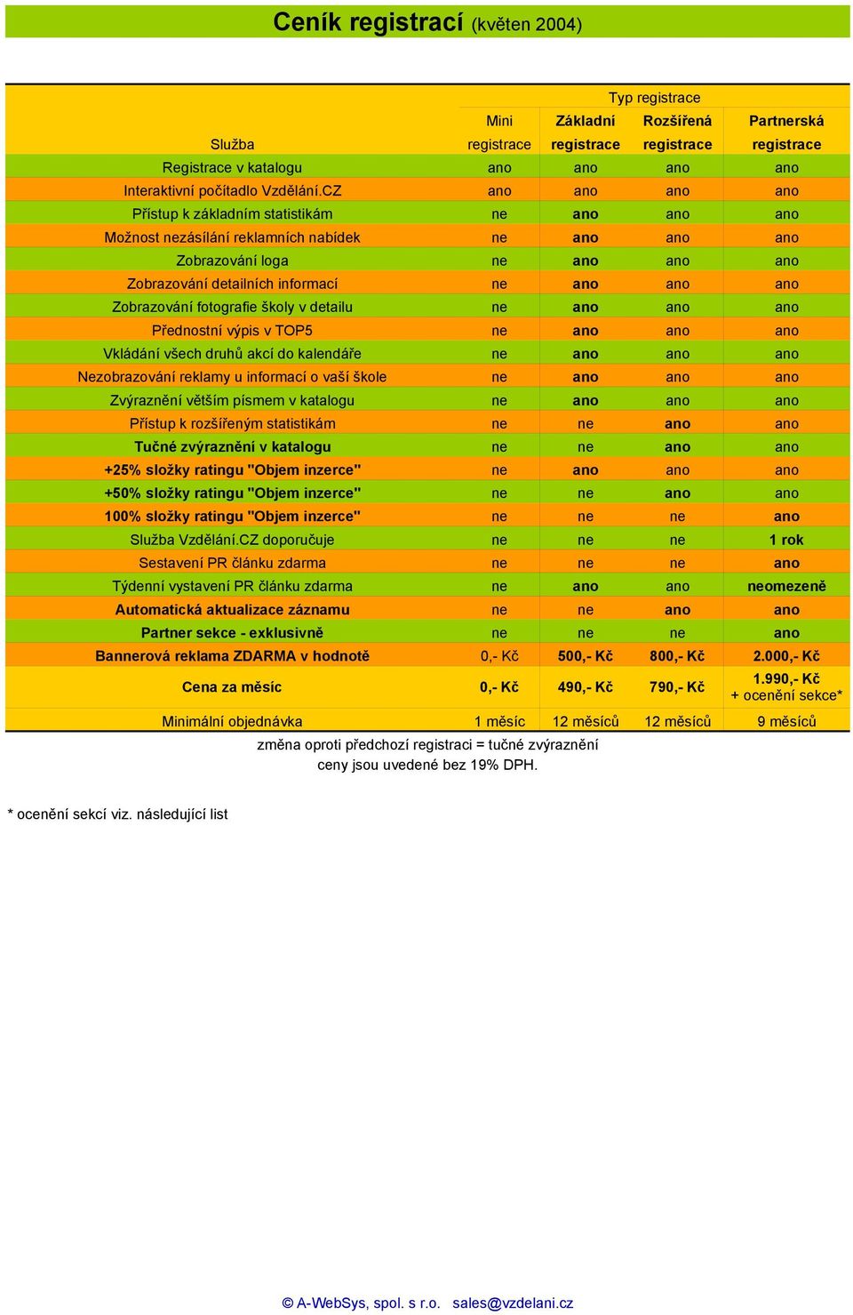 CZ ano ano ano ano Přístup k základním statistikám ne ano ano ano Možnost nezásílání reklamních nabídek ne ano ano ano Zobrazování loga ne ano ano ano Zobrazování detailních informací ne ano ano ano